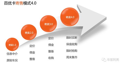 對話大咖劉兆杰 開創中國二手車寄賣輕資產運營新模式
