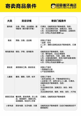 閑魚首家線下店開業(yè) 聚焦汽車與奢侈品寄賣服務，重塑二手交易生態(tài)